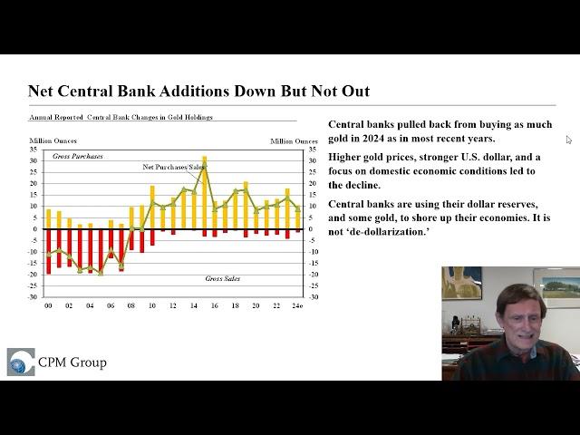 Central Bank’s Bought Half As Much Gold In 2024 As In 2023