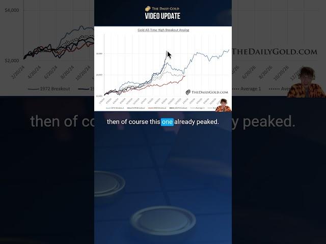 Gold All Time High Breakout Analog Chart