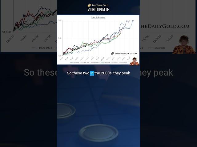 Gold Bull Analog Chart