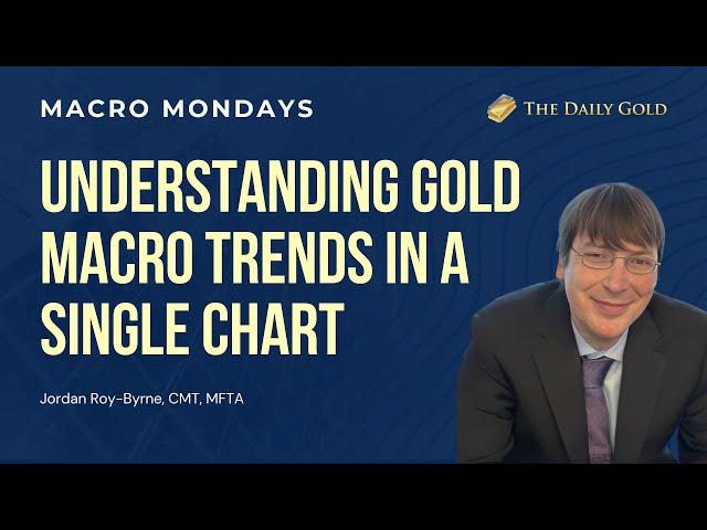 Understanding Gold Macro Trends in a Single Chart