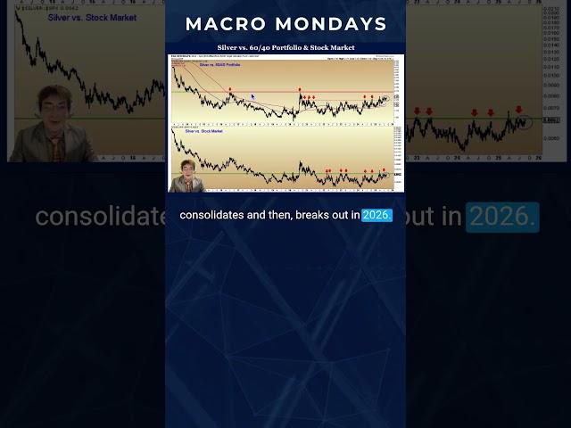 Silver Against 60/40 Portfolio & Stock Market