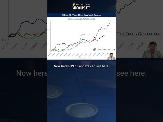Silver Could Double By Summer 2026